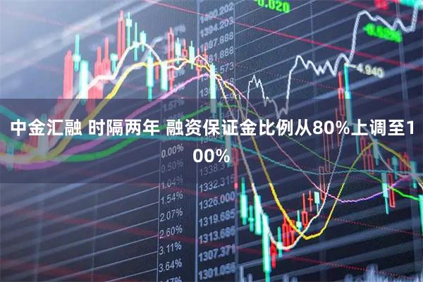 中金汇融 时隔两年 融资保证金比例从80%上调至100%